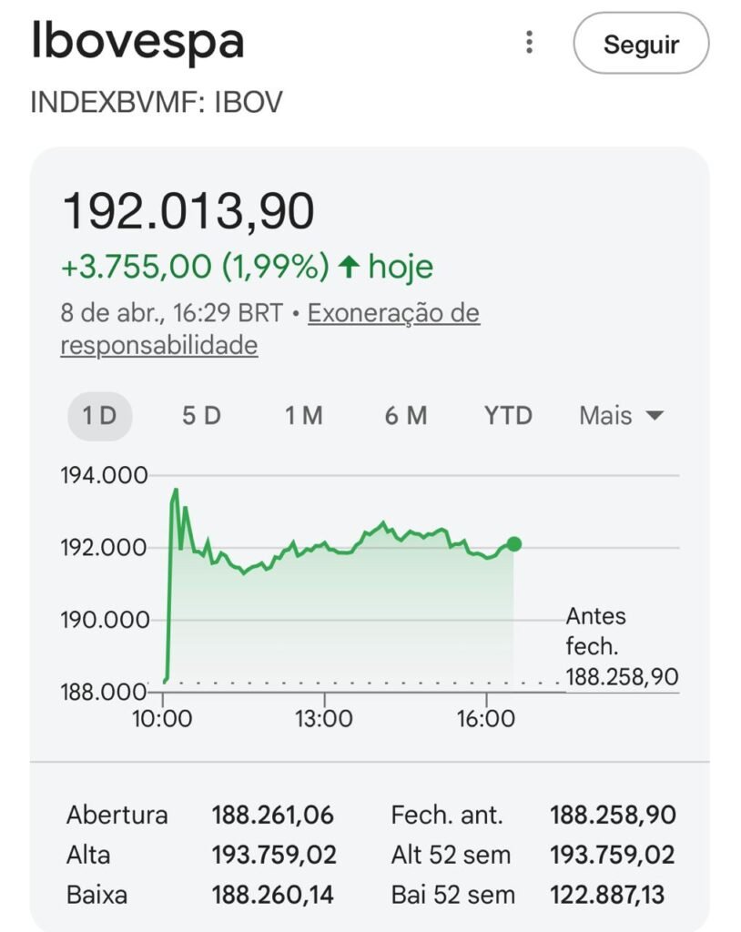 Vejam só: Quando a política pisca, o mercado responde