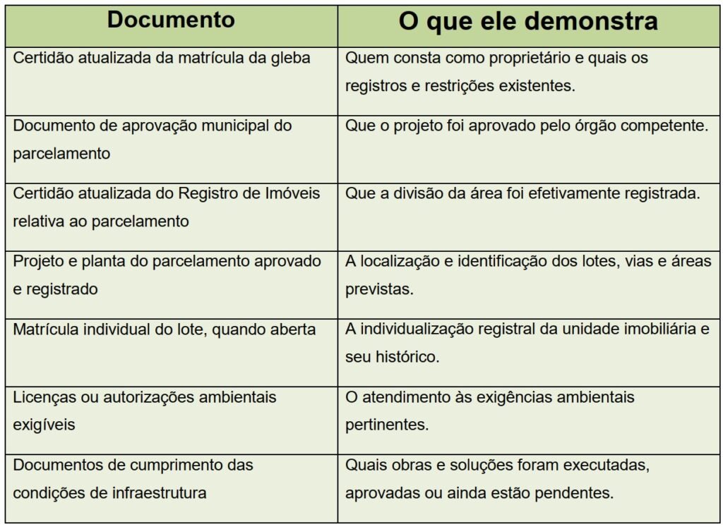 Compra de lotes em Canaã dos Carajás exige atenção à documentação e à infraestrutura